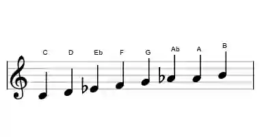 Sheet music of the minor six diminished scale in three octaves